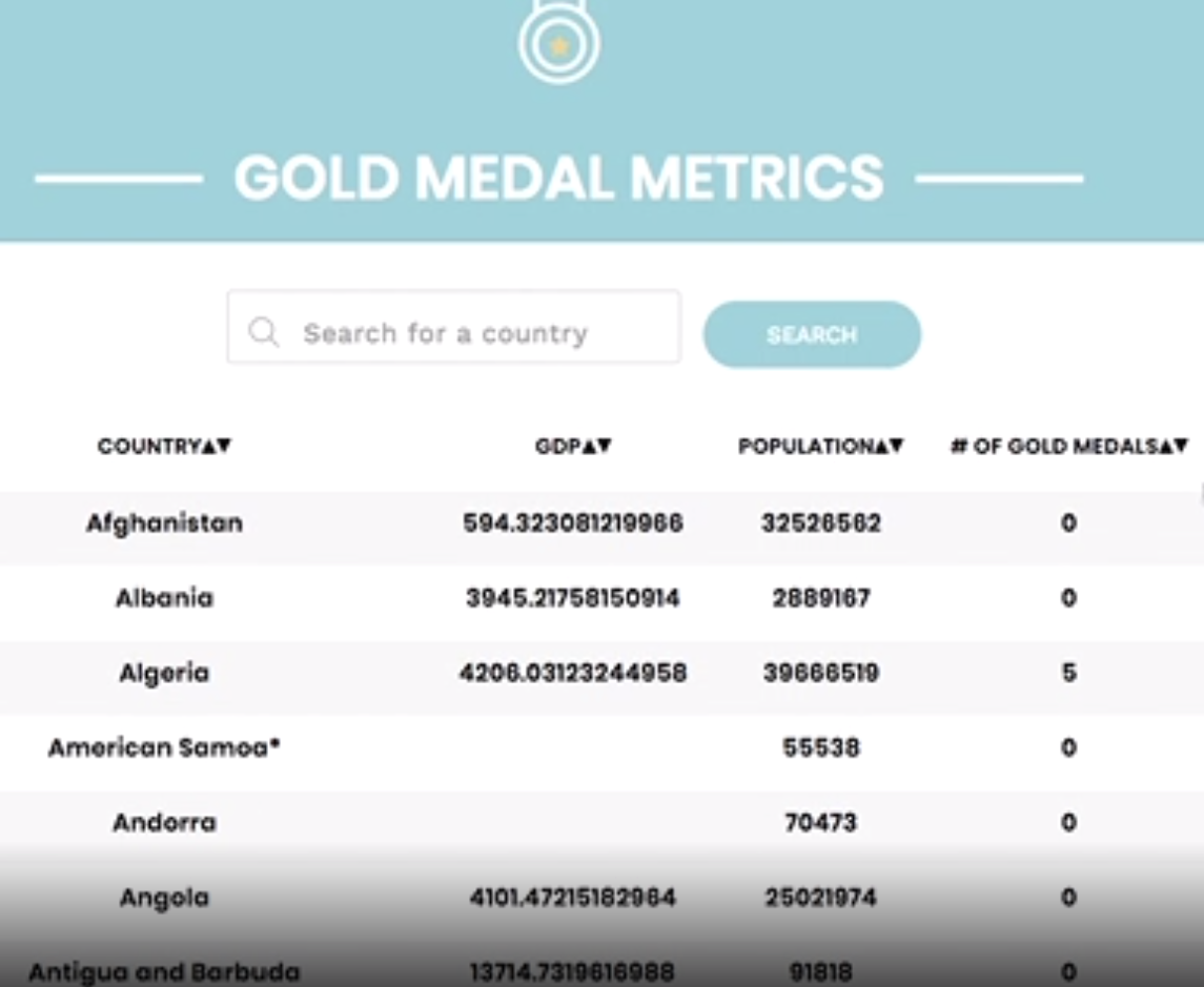 GoldMedalMetrics screenshot
